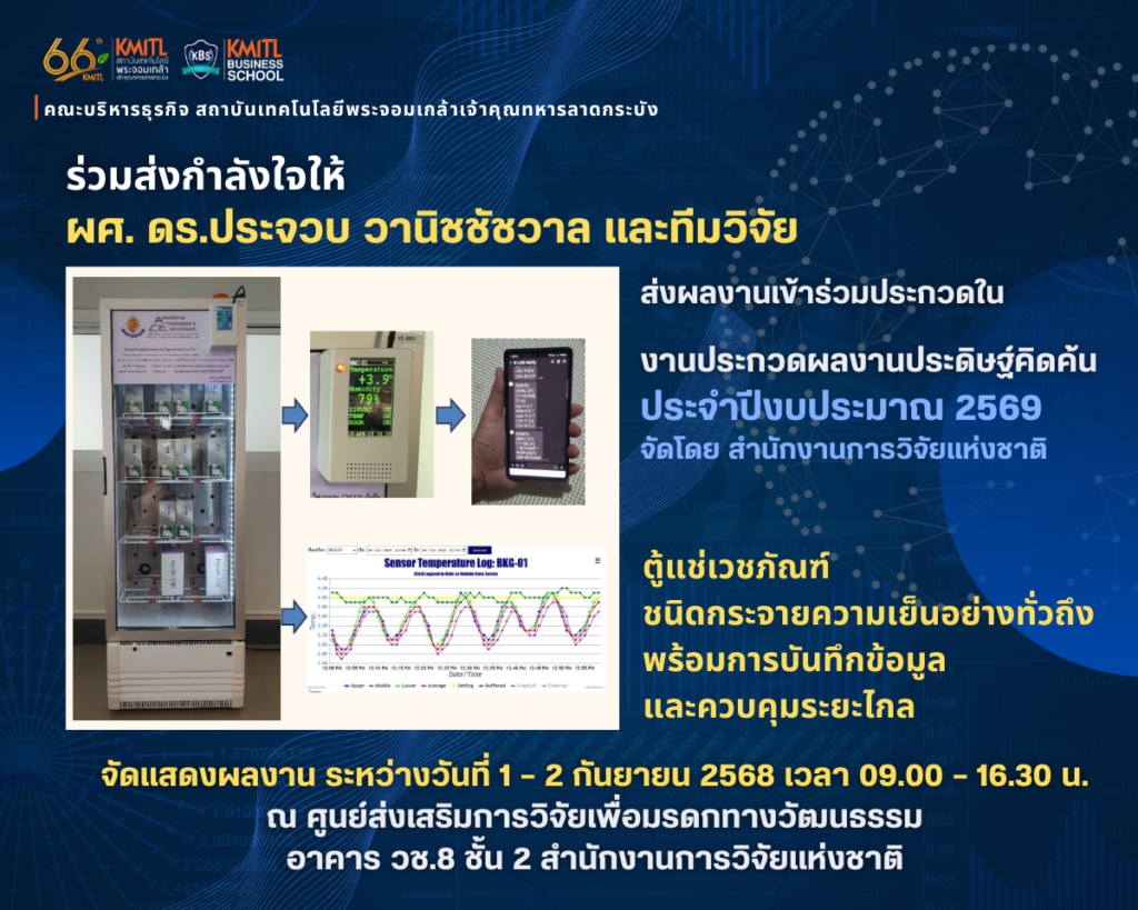 อ.ประจวบ
