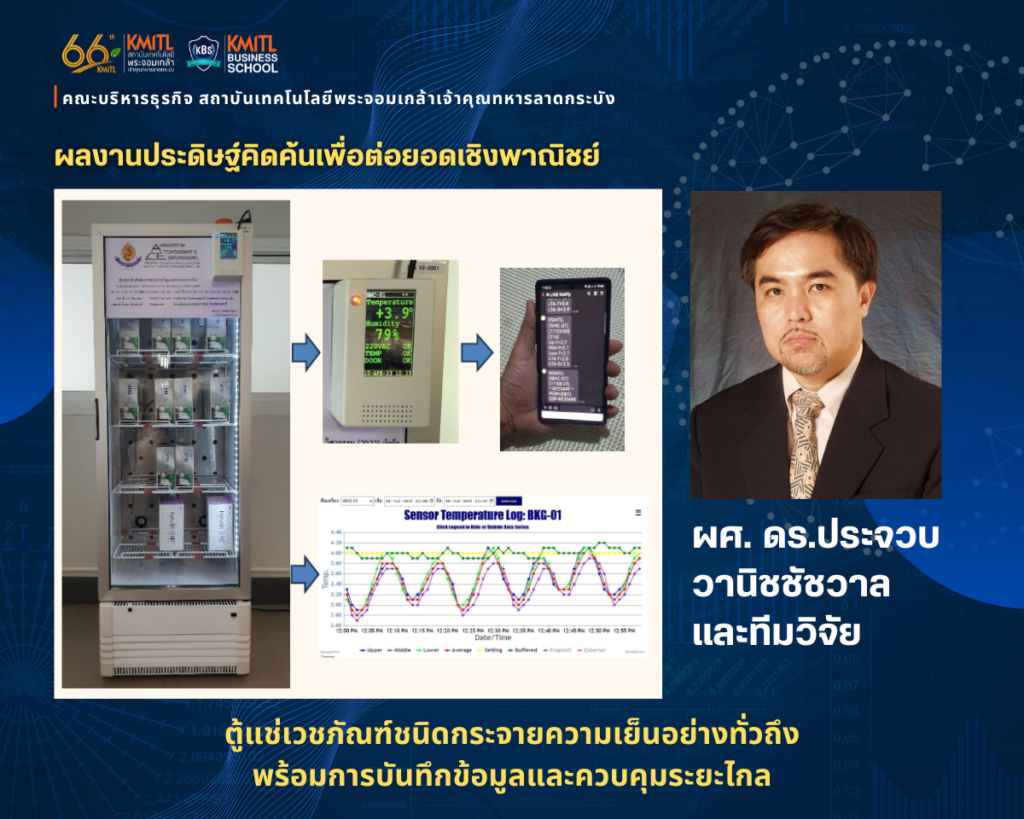 อ.ประจวบ (2)